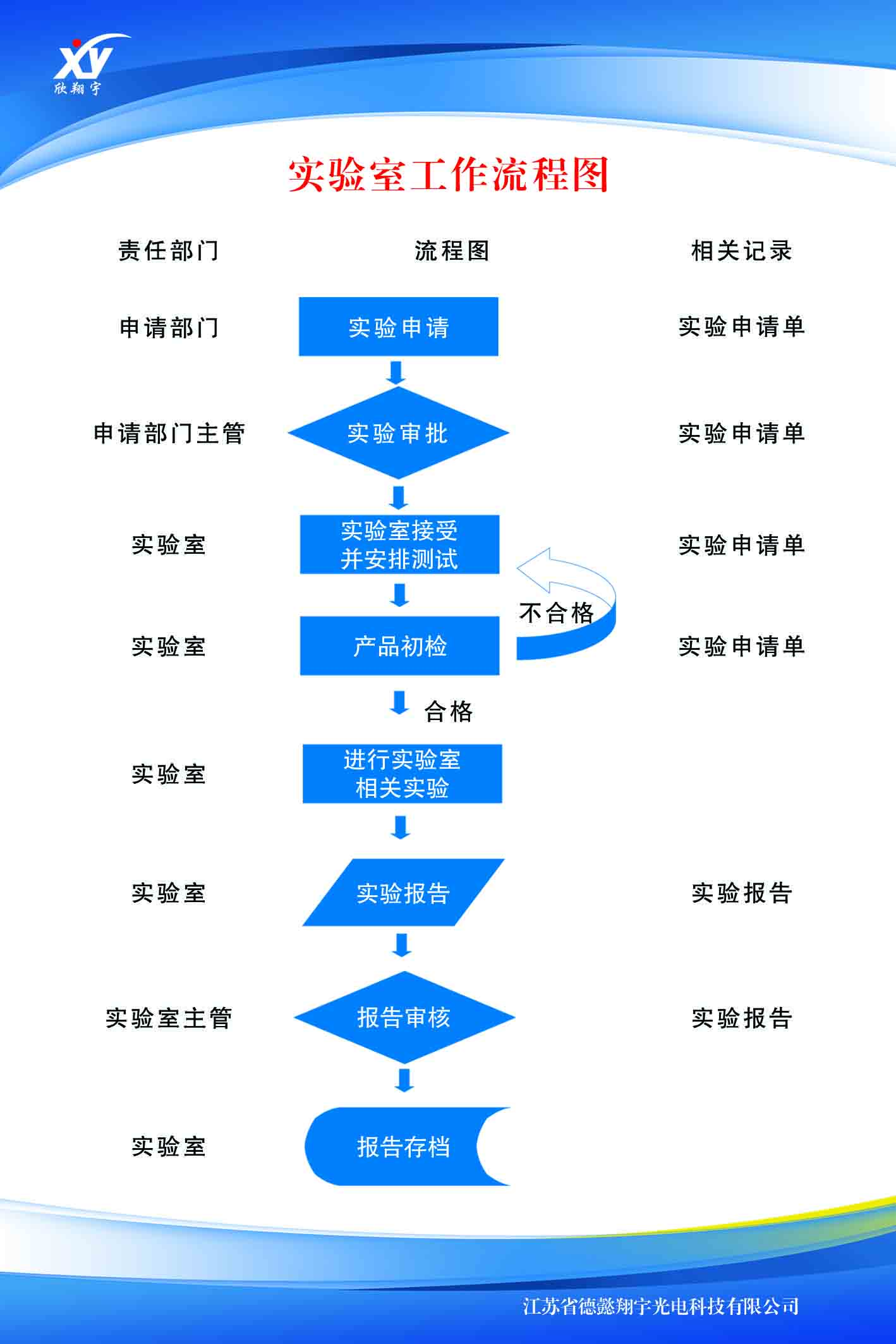 实验室工作流程图