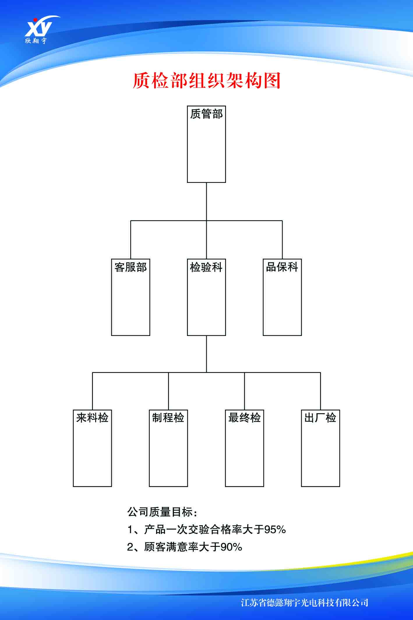 质检部组织架构图